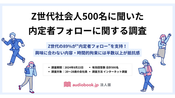 Z世代の内定者フォローに関する調査結果発表　約90％がフォローあってよかった 画像