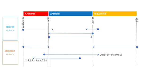 山陽新幹線レール＆カーシェア、10月限定ボーナスキャンペーン 画像