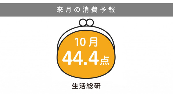 2024年10月の消費意欲指数、過去5年間で最低に 画像