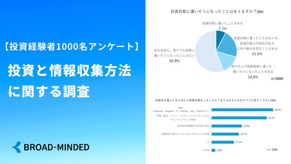 【投資調査結果】経験者の半数がSNSで情報収集、4割が投資詐欺を身近に感じる 画像