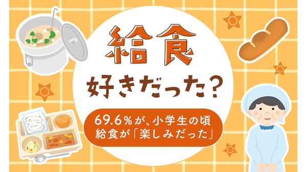 7割の人が「給食は楽しみだった」と回答　懐かしの給食アンケート調査結果 画像