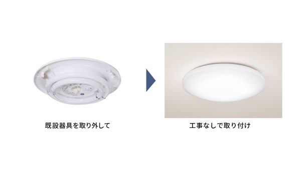 LEDへの移行、進まぬ理由　「蛍光灯の製造・輸出入が終了」することを知らない人が約８割 画像