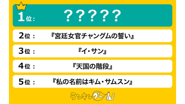 第一次韓国人気ドラマランキング1位はやっぱりヨン様のアレ　懐かしの名作が上位独占 画像