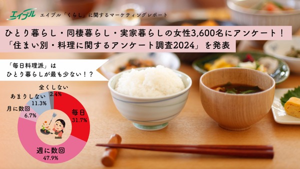 女性3600名にアンケート　住まい別・料理に関するアンケート調査　冷凍食品が日常食として定着 画像