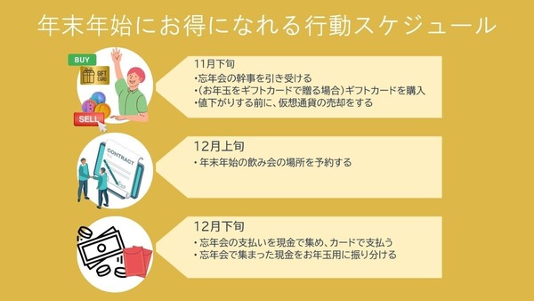 年末年始に損したくないなら、11月に暗号資産を売って忘年会幹事を引き受ければいいわけ【最適化スケジュール表付き】 画像