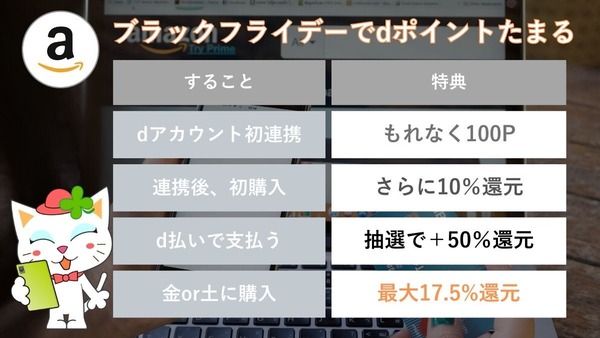 「Amazonブラックフライデー」でdポイントざくざく！最大17.5％還元など4つの特典とすること一覧 画像