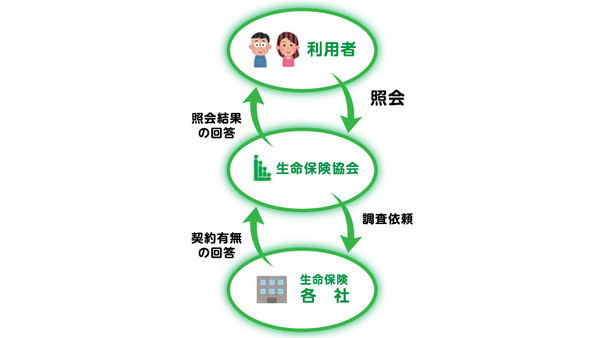 請求ができない！！の前に…今すぐ確認！高齢者の保険請求、家族ができる3つの制度 画像