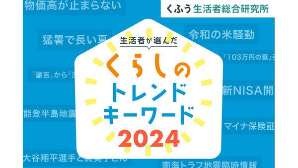 2024年生活者トレンド発表　「生活に影響が大きかった」「印象に残っている」出来事のキーワード 画像