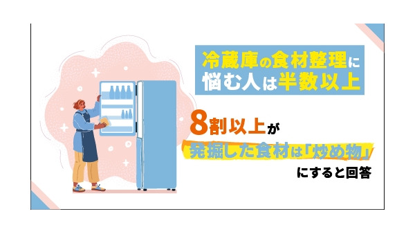 冷蔵庫の中で「化石」発見！年末の冷蔵庫整理、6割以上が実施 画像