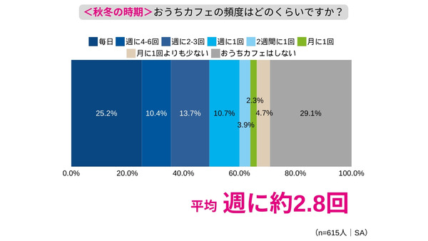 秋冬の「おうちカフェトレンド」とおすすめ浄水カートリッジ 画像