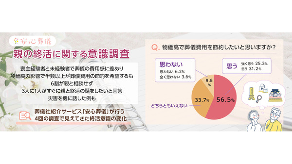 葬儀費用の予算感に差　「親の終活」意識調査　 画像