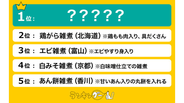 食べてみたいお雑煮「地域別ランキング」トップ5紹介 画像