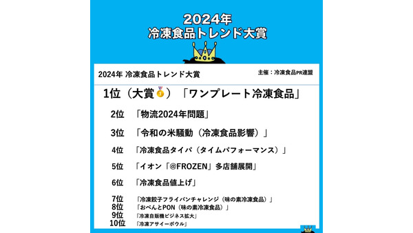 2024年冷凍食品トレンド大賞発表　今年のトレンドワード1位は「ワンプレート冷凍食品」 画像