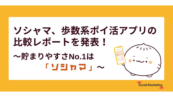 わずか500歩で1円相当のポイント！　歩数系ポイ活アプリ「ソシャマ」が効率No.1に 画像