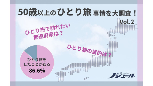 50代以上「ひとり旅」事情  歴史散策が人気、京都が定番、北海道が憧れの地に 画像