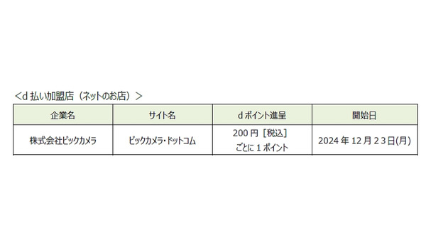 「d払い」ビックカメラ・ドットコムで利用可能に　1/17よりキャンペーン開催予定 画像