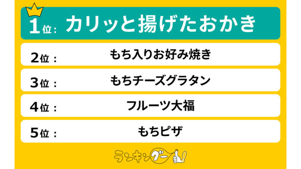 「餅のアレンジレシピ」おすすめランキング！お正月にも人気の料理 画像