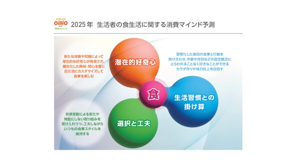 2025年の食生活予測　社会環境や生活者の価値観の変化を背景に、食生活の未来を探る 画像