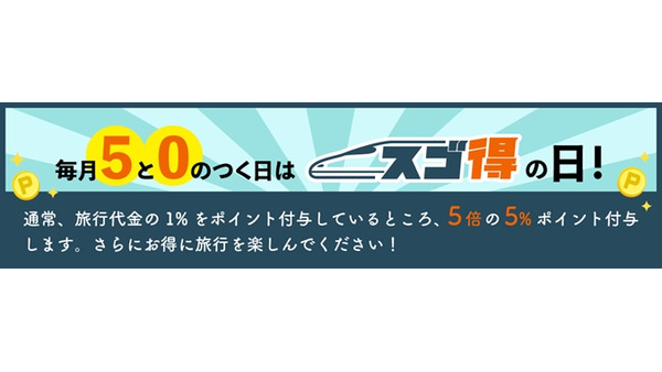 JR+宿泊のお得プラン「「スゴ得」ポイント5倍の日、2月から5と0のつく日に拡大！会員登録必須 画像