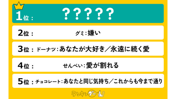 バレンタイン・ホワイトデーに渡す驚きの「お菓子の意味」ランキング 画像