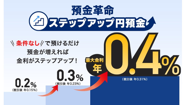 【特別金利最大年0.4%】PayPay銀行、「ステップアップ円預金」を開始 画像