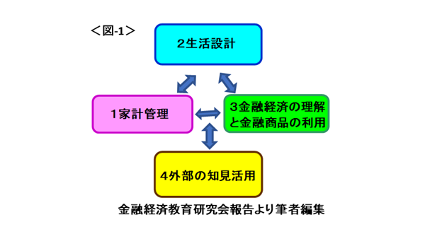 「金融リテラシー教育を無料で学ぶ」知っておきたい金融【高校生～シニア編】 画像