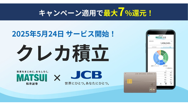 【最大7%還元】松井証券とJCB、「クレカ積立サービス」を2025年5月開始 最大7.0%還元キャンペーンも 画像