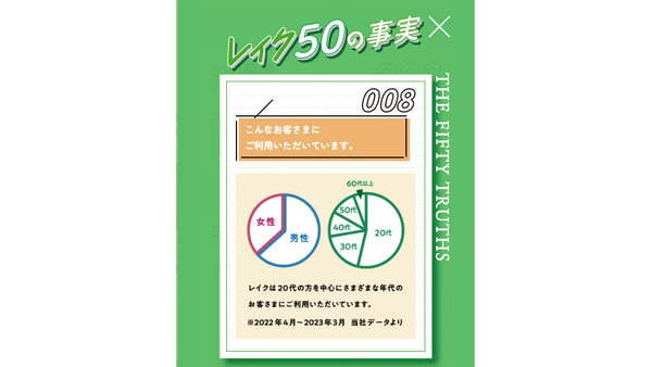 借りるってやっぱり怖い？ “今どきの不安”とその乗り越え方を聞いてみた 画像