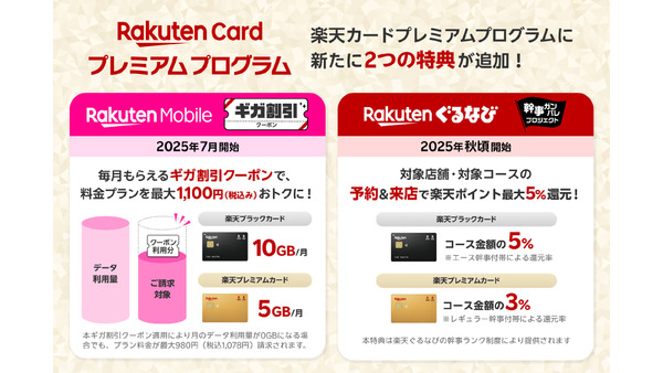 「楽天カードプレミアムプログラム」に2つの新特典が登場　楽天モバイルは最大1100円お得、ぐるなびは最大5%還元も 画像