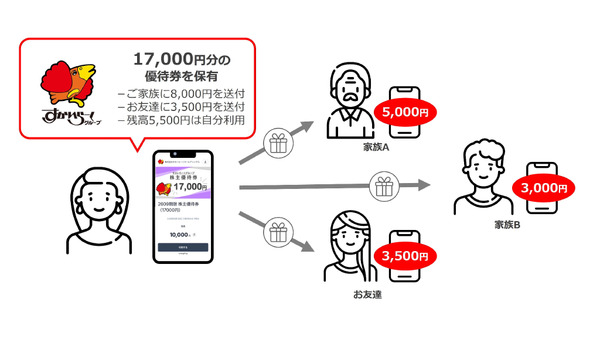「利便性大幅UP」すかいらーく株主優待券がデジタル化！バリューデザインが支援 画像