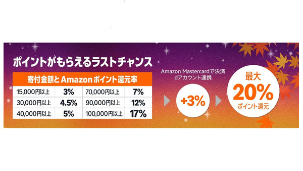 Amazonふるさと納税で最大20%還元！ポイントがもらえる最後のチャンス 画像