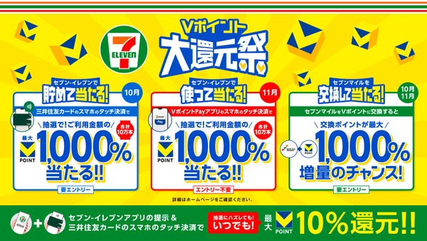 セブン-イレブンで最大1,000％還元！協業1周年記念のVポイント大還元祭 画像