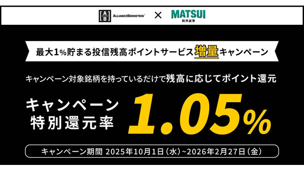 松井証券が米国割安株投信でポイント増量キャンペーン 10/1~ 画像