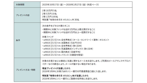 最大10万円プレゼント！ソニー銀行eMAXIS Slim購入キャンペーン