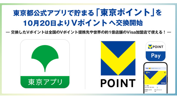東京ポイントがVポイント連携で国内外1億店舗で利用可能に！ 画像