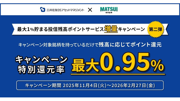 松井証券「最大1%貯まる投信残高ポイントサービス」で増量キャンペーン実施へ 画像