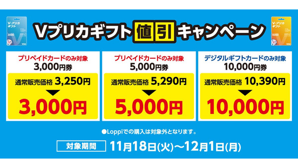ローソン「Ｖプリカギフト」が最大390円割引！11/18より期間限定キャンペーン 画像