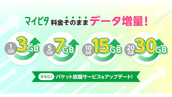 mineo「マイピタ」データ容量増量・使い放題オプションも拡充へ 画像