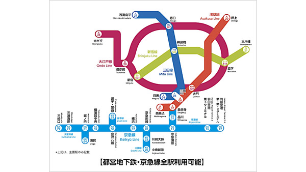 クレジットカードで電車に乗れる！都営地下鉄・京急が全駅でタッチ決済開始 画像