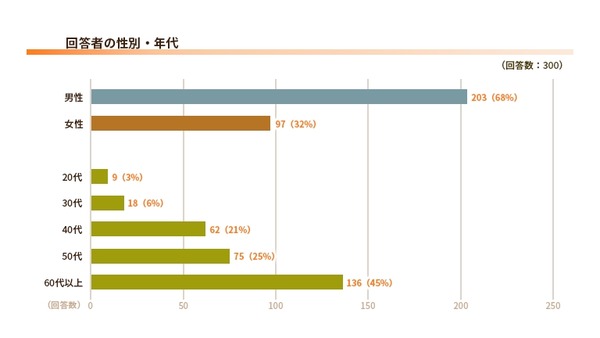 エアコン設定で意見が合わない家庭が61％！電気代と節電意識の実態【エネワンでんき調査】 画像