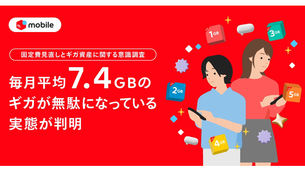 毎月7.4GBのギガを無駄にしている？メルカリ「固定費見直しとギガ資産」調査 画像