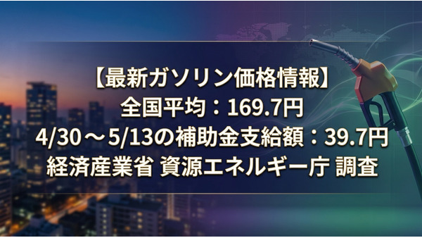 ガソリン全国平均価格が169.7円に・4/30～5/13の補助額は39.7円【経産省資源エネルギー庁調査】 画像