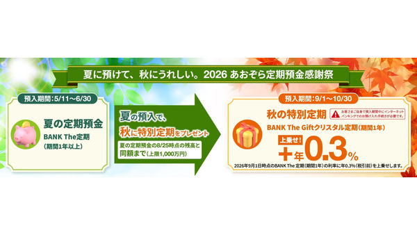 【あおぞら銀行】夏の定期預金を預けた方限定で秋に特別定期年0.30%上乗せ「BANK The Giftクリスタル定期」 画像