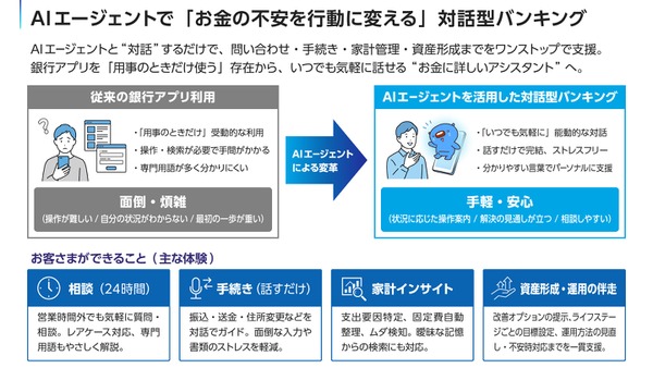 みずほ銀行、公式キャラクター「あおまる」をAIアシスタントに活用した新サービス「あおまるバンク」を2026年9月に提供開始 画像
