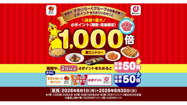 ガスト・バーミヤンなどでdポイント最大1,000倍！ハズレなし抽選も 画像