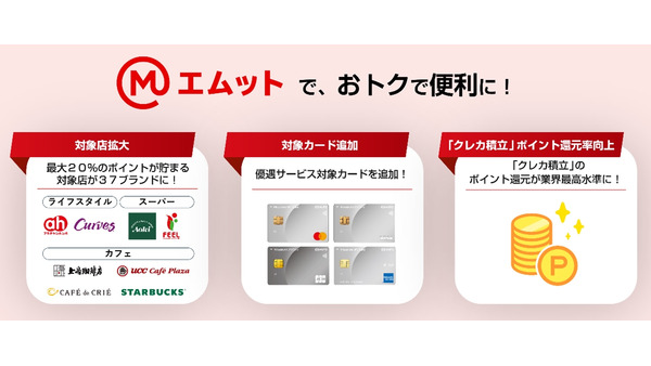 三菱UFJ「エムット」が拡充！ポイント最大20%還元される対象店舗追加＆クレカ積立の還元率UP 画像