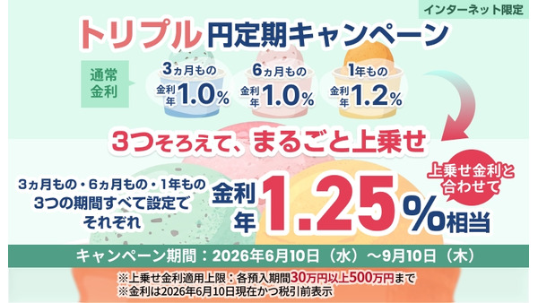 【SBI新生銀行】3期間すべてで年1.25％相当の「トリプル円定期キャンペーン」を開始 画像