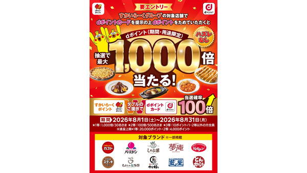 ガストやバーミヤンなどでdポイント1,000倍のチャンス！全員もらえる特典あり 画像
