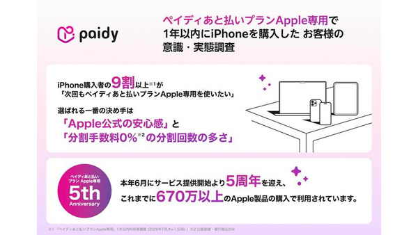 iPhone購入者の9割超が「ペイディあと払いプランApple専用」の再利用を希望【Paidy調査】 画像