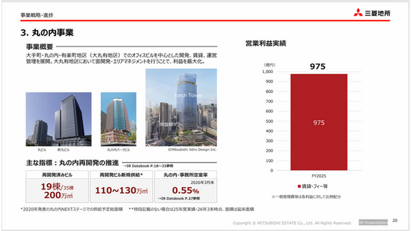 三井不動産と三菱地所の決算比較　明暗を分けた物件売却と収益基盤の底堅さ 画像